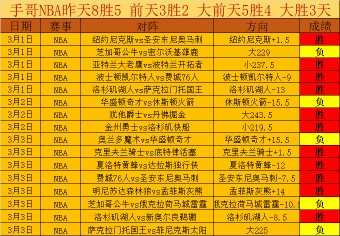 周五,英超分析,利兹联对伯,BG真人链接,BG真人官网地址,BG真人官方平台,BG真人入口站点