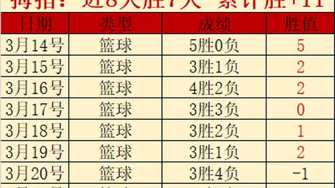 哥伦甲保级对决：焦点战专家质合推荐分析