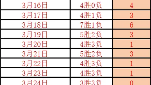 “谢周三连续溃败，客战斯旺西能否逆境翻盘，捍卫荣耀之战在即？”