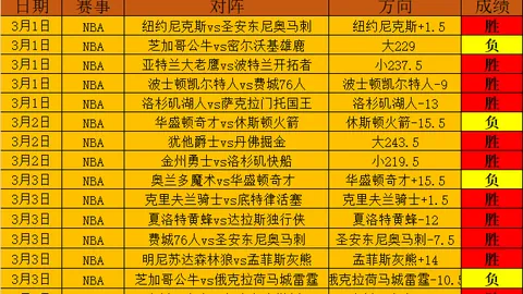 周五004英超分析：利兹联对伯恩利专家推荐