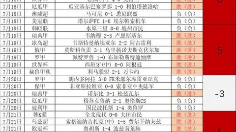 BG真人BG真人官网数据冲到133008引发关注